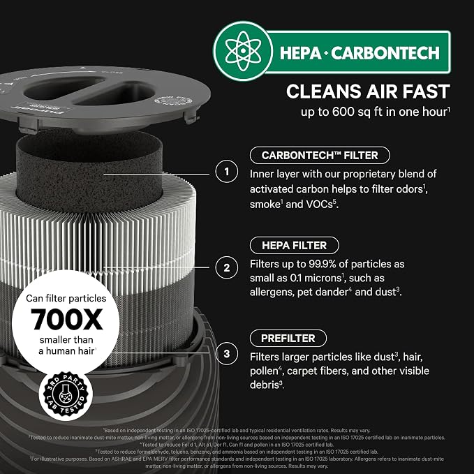 PuroAir 130i Smart Air Purifiers for Home Pets Allergies - HEPA + CarbonTech Filter up to 500X Stronger - Cleans Air Fast - Quiet Sleep Mode, Small Room Air Purifiers for Bedroom, Baby, Office, Dorm