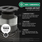 PuroAir 130i Smart Air Purifiers for Home Pets Allergies - HEPA + CarbonTech Filter up to 500X Stronger - Cleans Air Fast - Quiet Sleep Mode, Small Room Air Purifiers for Bedroom, Baby, Office, Dorm
