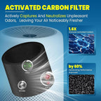 Core Mini Filter Replacement for LEVOIT Core mini-P Air Purifier，Yellow | 4 filter & 10 fragrance Sponge，3-in-1 filtration, great high-efficiency materials with activated carbon，by Improvedhand