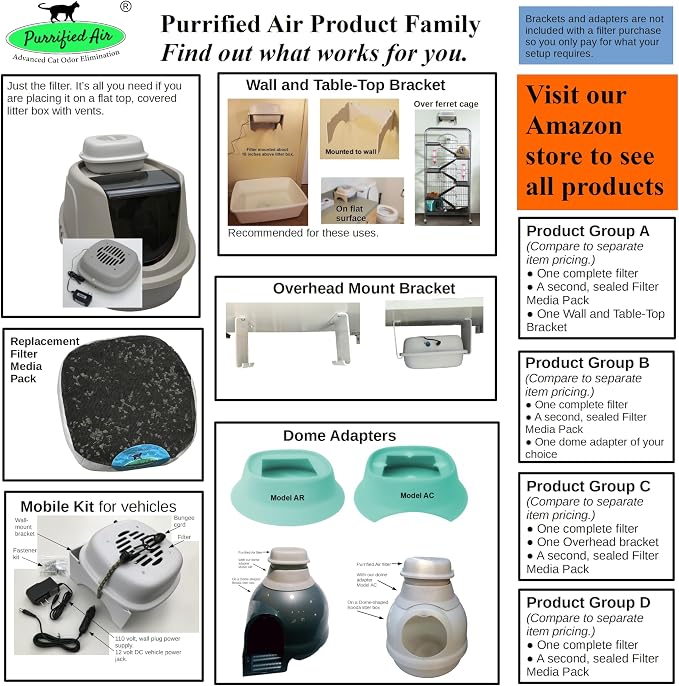 Pet Odor Filter-2 Pack by Purrified Air - Cat and ferret Litter Box Air Purifier - 6-90 times more filter media (2+ lbs.) and 11-54 times more air flow (53 CFM) than the competition