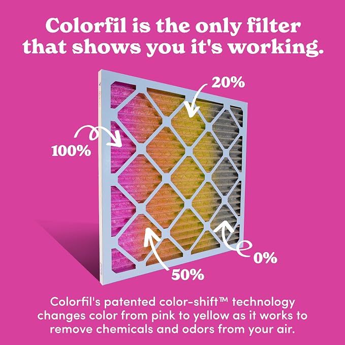20x20x1 Air Filter (2-Pack) | Made in the USA | Color Changing | Remove Cat and Dog Odor | MERV 8 for Pet Hair Dander and Dust | 19.5"x19.5"x0.75" Exact Size