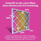 14x14x1 Air Filter (2-Pack) | Made in the USA | Color Changing | Remove Cat and Dog Odor | MERV 8 for Pet Hair Dander and Dust | 13.75"x13.75"x0.75" Exact Size