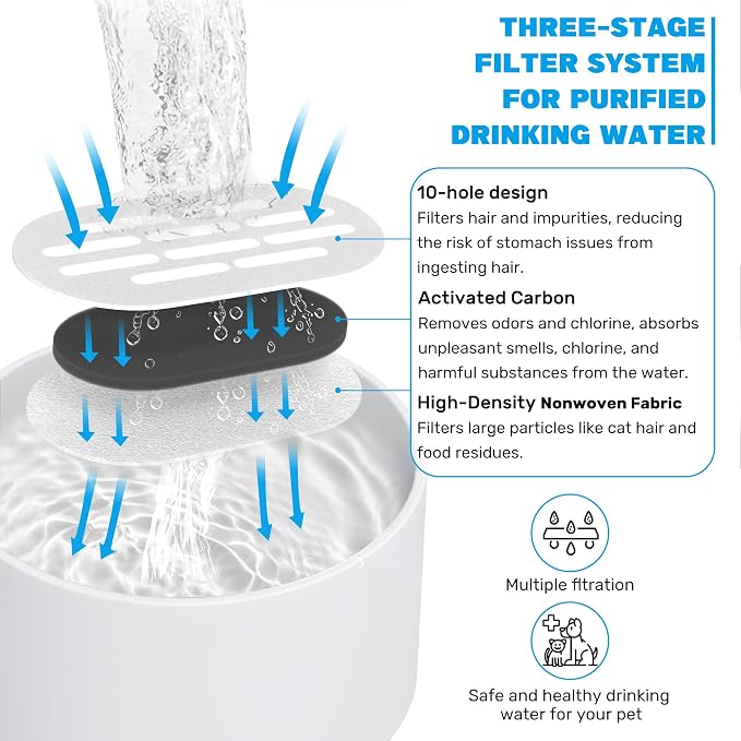 MISFANS Ceramic Cat Water Fountain Filters, 12 Filters and 12 Sponges | Triple-Layer Filter, Cotton, Activated Carbon and Ion Exchange Resin, Pre-Soak 5 Minutes, Replace Every 1-2 Weeks, Verify Fit