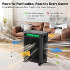 KNKA Air Purifiers for Home Bedroom Up to 1,695 Ft² in 1 Hr, APH4000, Black | HEPA Sleep Mode Air Cleaner with Washable Pre-Filter, AHAM VERIFIED, AQI Display, Pet Mode for Pet Dander, Dust & Pollen