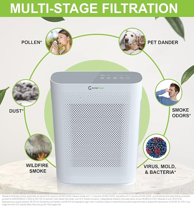 Air Purifier for Home Allergies & Pets | 4-in-1 H13 True HEPA Filter/Ionizer/Carbon + UV Light | Portable Air Purifiers for Large Room & Bedroom Odor Elimination - InvisiClean Aura II
