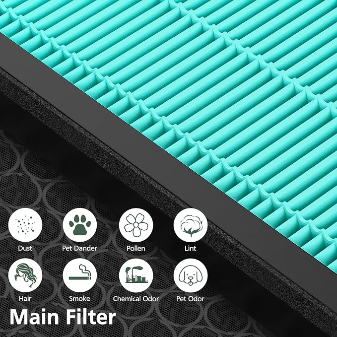 Vital 200S Smoke Replacement Filter for LEVOIT Vital 200S-P Air Purifier | 3-in-1 Smoke Remover High-Efficiency Activated Carbon Filter, Vital 200S-RF-SR Filter for Smoke, Pet Odors, Pollen, 2 Pack