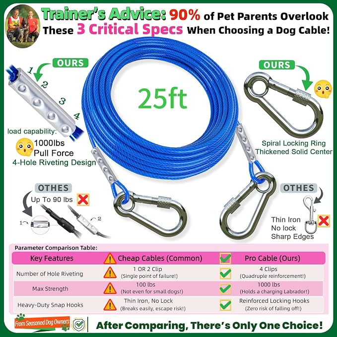 Dog Tie Out Cable and Stake,360° Swivel Dog Run Anchor -with 25FT Heavy Duty Cable,Dog Runner for Yard- for Large Dogs up to150 lbs-Dog Stake for Yard Outdoor Camping