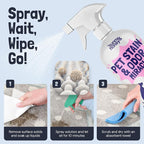 Sunny & Honey Pet Stain and Odor Remover for Carpets, 1 Gallon Lavender | USA Made - Enzyme Cleaner for Dog Urine & Poop - Eliminates Set In Stains - Color Safe - For Rugs, Furniture & Car Seats