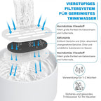 DOOOB Cat Water Fountain Filters, 16 Pack Cat Fountain Filter, Cat Fountain Replacement Filters for DOOOB Ceramic Cat Water Fountain, Pet Water Fountain Filters (8 Filters & 8 Sponges)