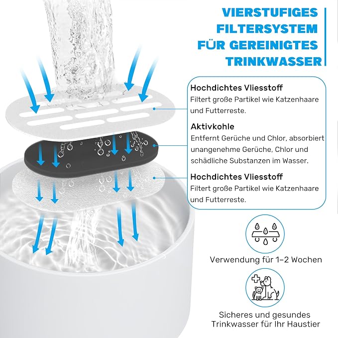 MISFANS Ceramic Cat Water Fountain Filters, 24 Filters and 24 Sponges | Triple-Layer Filter, Cotton, Activated Carbon and Ion Exchange Resin, Pre-Soak 5 Minutes, Replace Every 1-2 Weeks, Verify Fit