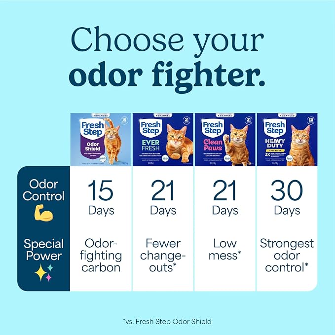 Fresh Step Advanced Odor Shield Light Weight Multi Cat Clumping Litter with Febreze Freshness, Ammonia Block Technology, 11.5 lb. Jug, Pack of 2 | Lightweight Clay Cat Litter, Jug, Easy to Lift and Pour, Scented with Febreze Freshness, Carbon for Stron...