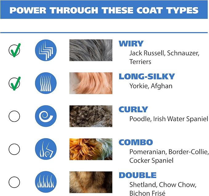 Wahl USA Lithium Ion Pro Series Cordless Animal Clippers – Rechargeable, Heavy-Duty, Electric Dog & Cat Grooming Kit for Small & Large Breeds with Thick to Heavy Coats – Model 9766 | Heavy Duty Electric Dog Grooming Clippers For At Home Haircutting Of ...