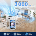 Air Purifiers for Home Large Room Up to 3000 sq ft, H13 HEPA Filter Washable, PM2.5 Air Quality Sensor, Quiet Sleep Mode, 8X Dual-Side Air Cleaner for Bedroom Pet Dander Smoke Dust Pollen