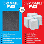 Drymate 2-Pack Washable Pee Pads for Dogs (29x36), Waterproof, Absorbent, Slip-Resistant, Reusable Pet Training Potty Puppy Mats, Housebreaking, Incontinence Bed Pads, Crate, Kennel (USA Made)
