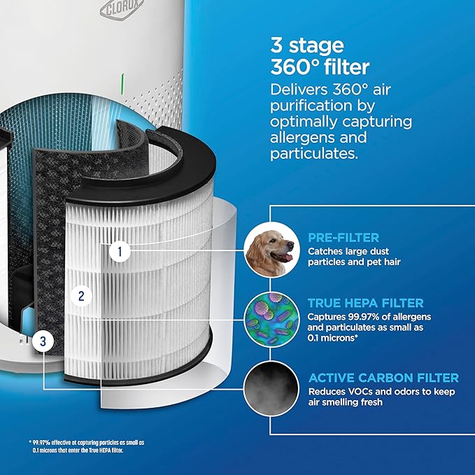 Clorox Medium Room Air Purifiers for Bedroom Home, True HEPA Filter