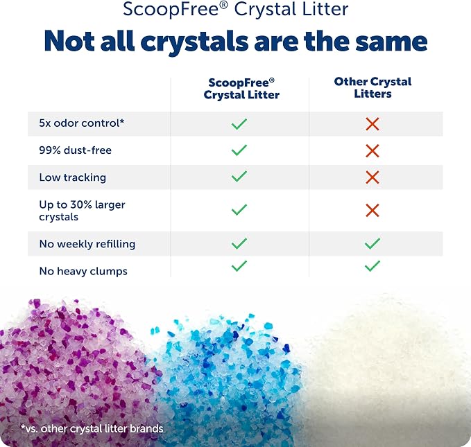PetSafe ScoopFree Premium Crystal Litter, Fresh Scent, 4.3 Lb Bag, 2 Pack