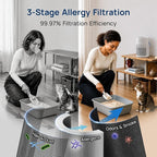 Air Purifiers for Home, 3-in-1 HEPA Filter Air Purifier for Bedroom with 20dB Ultra-Quiet Sleep Mode, Multi-Speed Air Cleaner with 360°HEPA Air Filter for Pollen, Smoke, Dust, Pet Dander