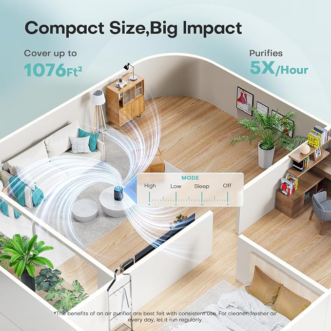 VOOPNU Air Purifiers for Bedroom, High Efficiency Filter, 1076 Ft², Black | for Pet Hair Odors Pollen Smoke, with 3 Speeds Timer Aroma 22dB Quiet 360°Intake, Compact Air Cleaner for Home Dorm Room