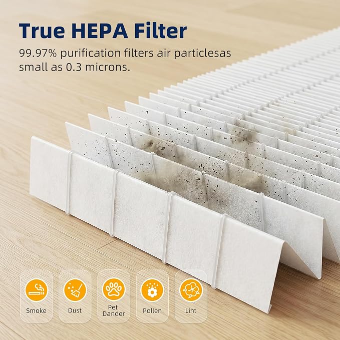 2 Set P358 Replacement Filter for HEAPETS P358 Pet Air Purifier, 3-in-1 P358 Air Purifier Filter Includes 12 Pre-Filters and 4 Composite Filter, Compare Part #PJ358-2LX6JDM