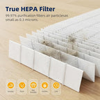 2 Set P358 Replacement Filter for HEAPETS P358 Pet Air Purifier, 3-in-1 P358 Air Purifier Filter Includes 12 Pre-Filters and 4 Composite Filter, Compare Part #PJ358-2LX6JDM