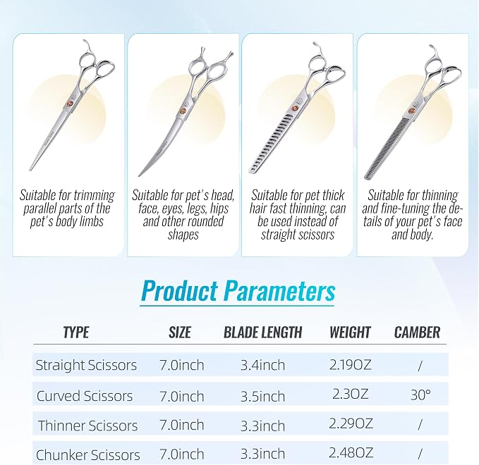 Dog Grooming Scissors: 5 in 1 Pet Shears Set Made Of Japanese 440c Advanced Stainless Steel Professional Grooming Scissors for Dogs Cats and Other Pets