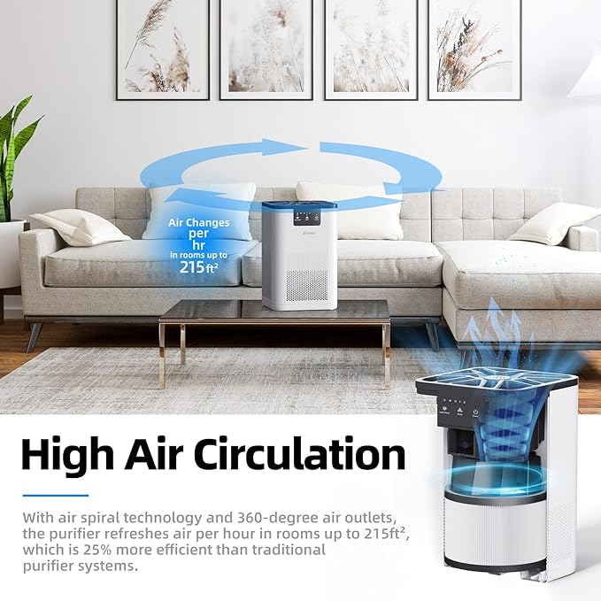 AROEVE Air Purifiers for Bedroom with Aromatherapy Function-MK06A(White) | Meet Global Recycled Standard, 360-Degree Air Inlets, 0.3 Microns Filtration Efficiency, 20dB Noise, Speed Control