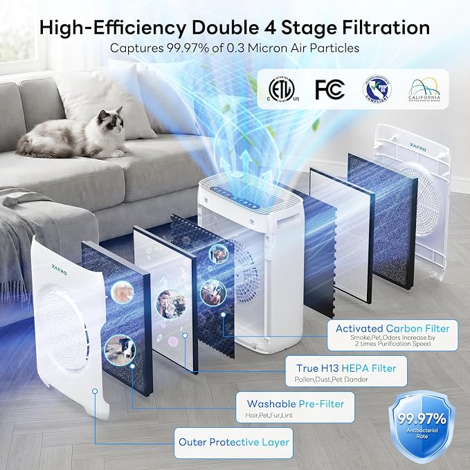 ZAFRO Air Purifiers for Home Large Room up to 3000 Ft² | Dual Washable Pre-Filter&Air Intake HEPA Air Cleaner, Auto/Pet/Sleep Mode for Dust Pollen Smoke Pet Odor, AQI Display, Aroma