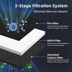 2 Set P358 Replacement Filter for HEAPETS P358 Pet Air Purifier, 3-in-1 P358 Air Purifier Filter Includes 12 Pre-Filters and 4 Composite Filter, Compare Part #PJ358-2LX6JDM