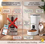Automatic Pet Feeder for Cats & Dogs – 4L Button Type Programmable Timed Food Dispenser with Portion Control, Battery Backup, and Secure Locking Lid for Healthy Pet Routines