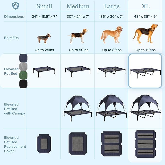Elevated Dog Bed - 48x35.5-Inch Portable Pet Bed with Non-Slip Feet - Indoor/Outdoor Dog Cot or Puppy Bed for Pets up to 110lbs by PETMAKER (Blue)