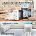 Purifier for Home Large Room Bedroom with HEPA Washable Pre-Filter | Up to 3000 Sq Ft Coverage, Dual-Sided Air Intake, PM2.5 Sensor, Quiet Sleep Mode, Removes Smoke, Dust, Pet Dander & Allergens