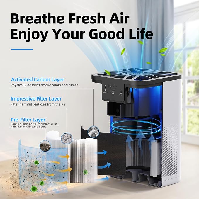 AROEVE Air Purifiers for Bedroom with Aromatherapy Function-MK06A(White) | Meet Global Recycled Standard, 360-Degree Air Inlets, 0.3 Microns Filtration Efficiency, 20dB Noise, Speed Control