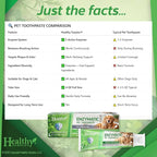 Healthy Surplus 4 Oz - Enzymatic Dog Toothpaste (Poultry - Chicken Flavor) for Dogs & Cats - Fresh Breath, Plaque & Tartar Control - Advanced 5-Enzyme Pet Toothpaste