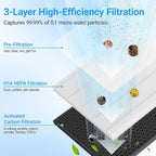 Air Purifiers for Home Large Room Up to 2216 Ft², Cobectal Pet Air Cleaner with 3-in-1 Filter, PM2.5 Air Quality Sensor, Aroma Function, Sleep Mode, Air Purifier for Living Room, Office, RVs, Black