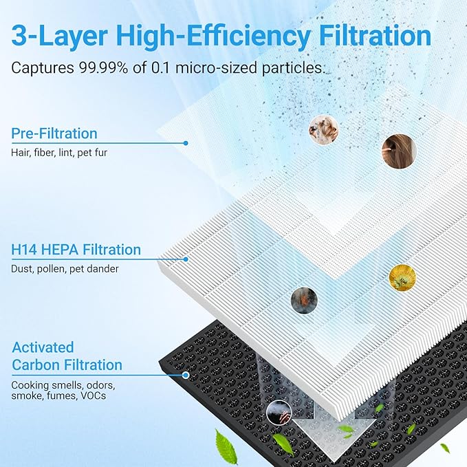 Air Purifiers for Home Large Room Up to 2216 Ft², Cobectal Pet Air Cleaner with 3-in-1 Filter, PM2.5 Air Quality Sensor, Aroma Function, Room Air Purifier for Home, Office, RVs, Black