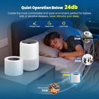 Core Mini Filter Replacement for LEVOIT Core mini-P Air Purifier，2 Pack | 2 Filter & 10 Fragrance Sponge，3-in-1High-Efficiency Materials With Activated Carbon Air Pets, Odor and Smoke