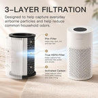 MEGAWISE 2Pack Updated Version Smart Air Purifier for Home Large Room up to 1076ft², H13 True HEPA Filter with Smart Air Quality Sensor, Sleep Mode, Quiet for Smoke, Pets Hair, Odors, White
