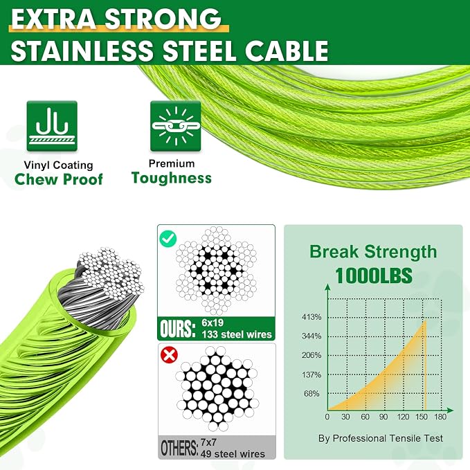 Snagle Paw Dog Tie Out Cable 30FT-1000LBS Break Strength,Heavy Duty Dog Leads for Yard with Shock Absorbing Spring & Swivel Hook,Long Leash Cable for Outdoor Tethering,Dog Line for Small Large Dogs