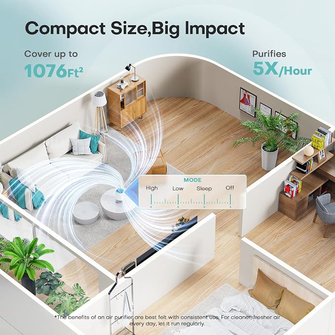 VOOPNU Air Purifiers for Home, High Efficiency Filter Up to 1076 Ft², White | for Pet Hair, Odors, Pollen, Smoke, Compact Air Cleaner with 3 Speeds, Timer, Aroma 22 dB Quiet 360°Intake, DH-JH12