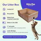 Kitty Poo Club Disposable Cat Litter Box 2-Pack with Soy Litter | Two 7.5 lb Bags, Soft Clumps, Low-Dust Plant Pellets, Leak-Proof Monthly Setup for Travel, Apartments, and Multi-Cat Homes
