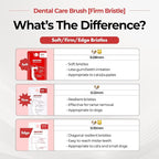 JAYU PET Dental Care Brush (Firm Bristles) 3ea - Resilient Dog Toothbrush, Cat Toothbrush for Tartar & Plaque Removal, Horizontal Head and S-Curved Body