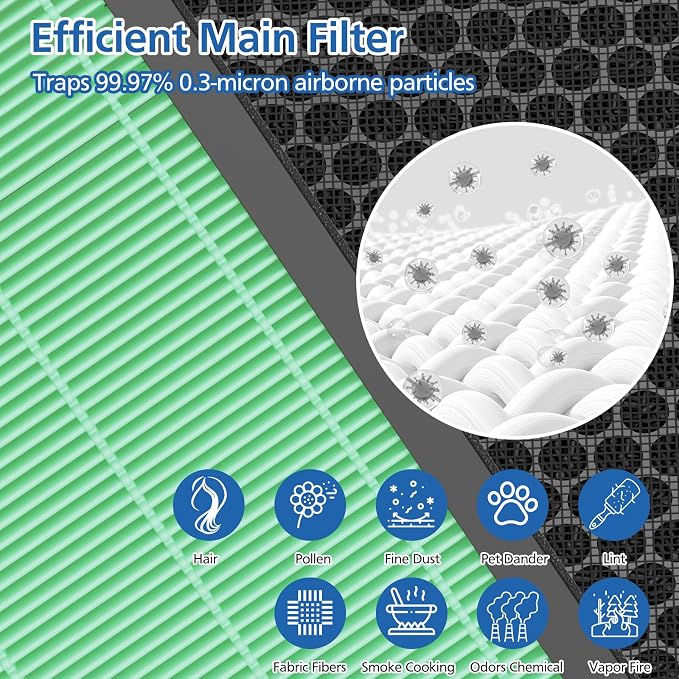 Vital 200S-P Toxin Replacement Filter for LEVOIT Vital 200S Air Purifier | 3-in-1 Filtration with Activated Carbon Vital 200S Filter, Vital 200S-RF-TX(LRF-V201-GUS) for Toxin, Dust, Smoke,2 Pack,Green