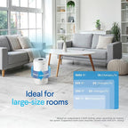 Clorox Large Room Turbo Air Purifiers for Home With True HEPA Filter | 1,650 Sq Ft | Reduces 99.9% of Mold, Viruses, Wildfire Smoke, Allergens, Pet Allergies, Dust | Whisper Quiet