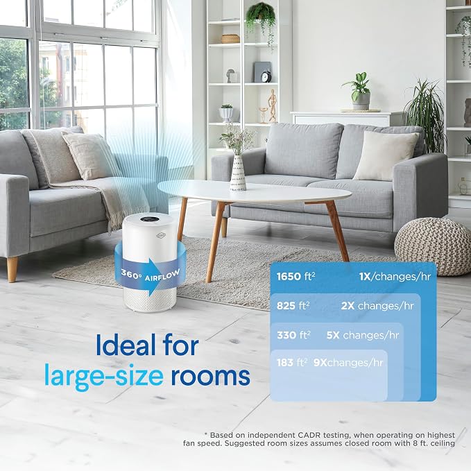 Clorox Large Room Turbo Air Purifiers for Home With True HEPA Filter | 1,650 Sq Ft | Reduces 99.9% of Mold, Viruses, Wildfire Smoke, Allergens, Pet Allergies, Dust | Whisper Quiet