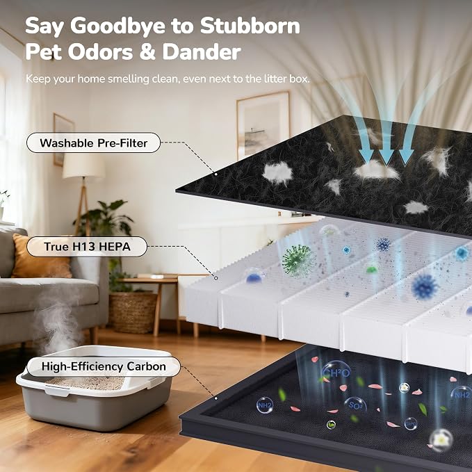Pet Air Purifier, Dual-sided Washable H13 HEPA, 2500 Sq Ft, App | Dual-Sided Pet Hair Intake, Smart APP Control, Washable Pre-Filter, PM2.5 Sensor, Auto mode, 25 dB Sleep Mode, Child Lock
