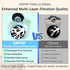 Cat Water Fountain Filter Replacement Upgrade Cat Fountain Filter Arc-Shaped Safe Washable Animal Water Fountain Filters with 4 Filtration System for HAPUP Dog Kitty Spout Cat Fountain