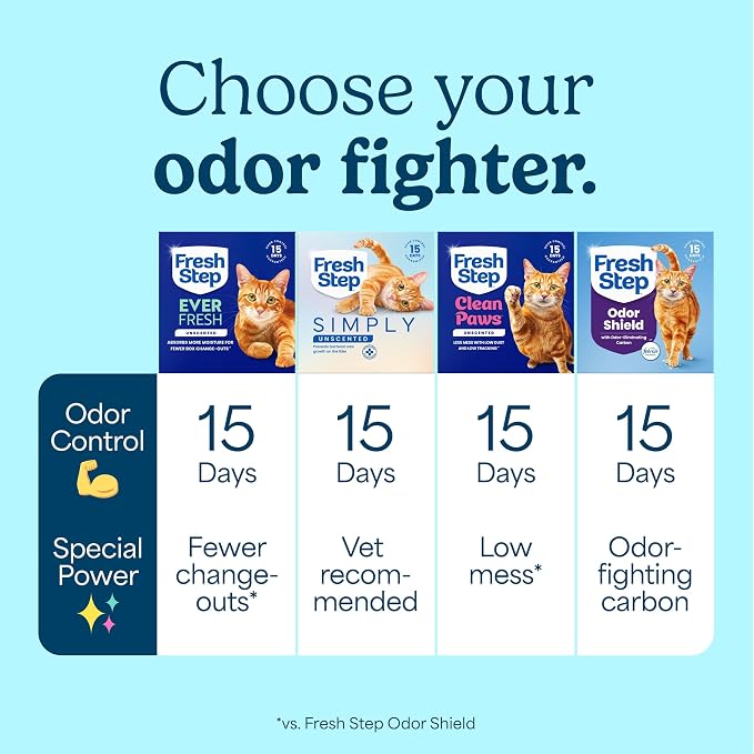 Fresh Step Advanced Ever Fresh Multi Cat Clumping Litter, Unscented Cat Litter, Ammonia Block Technology, Ultra Absorbent, 16 lb. Box, Pack of 2 | Ultra Absorbent to Last Longer, Unscented, Lowest Dust Formula, Compatible with Most Auto Litter Boxes