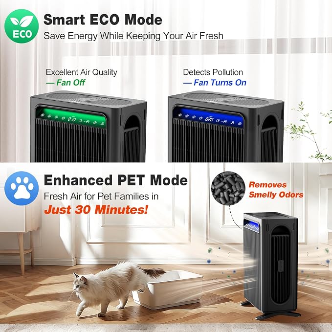 KNKA Air Purifiers for Home Bedroom Up to 1,695 Ft² in 1 Hr, APH4000, Black | HEPA Sleep Mode Air Cleaner with Washable Pre-Filter, AHAM VERIFIED, AQI Display, Pet Mode for Pet Dander, Dust & Pollen