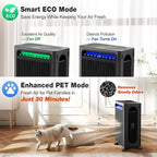 KNKA Air Purifiers for Home Bedroom Up to 1,695 Ft² in 1 Hr, APH4000, Black | HEPA Sleep Mode Air Cleaner with Washable Pre-Filter, AHAM VERIFIED, AQI Display, Pet Mode for Pet Dander, Dust & Pollen