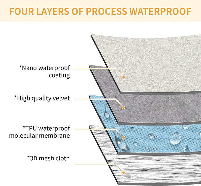 Deep Dream Cat-Scratch Resistant Couch Cover, Waterproof Sofa Cover for 2 Cushion Couch Washable, Pet Friendly Couch Protectors Anti Slip Thickened Slipcovers for Dogs Pets, 71" x 102", Dark Grey